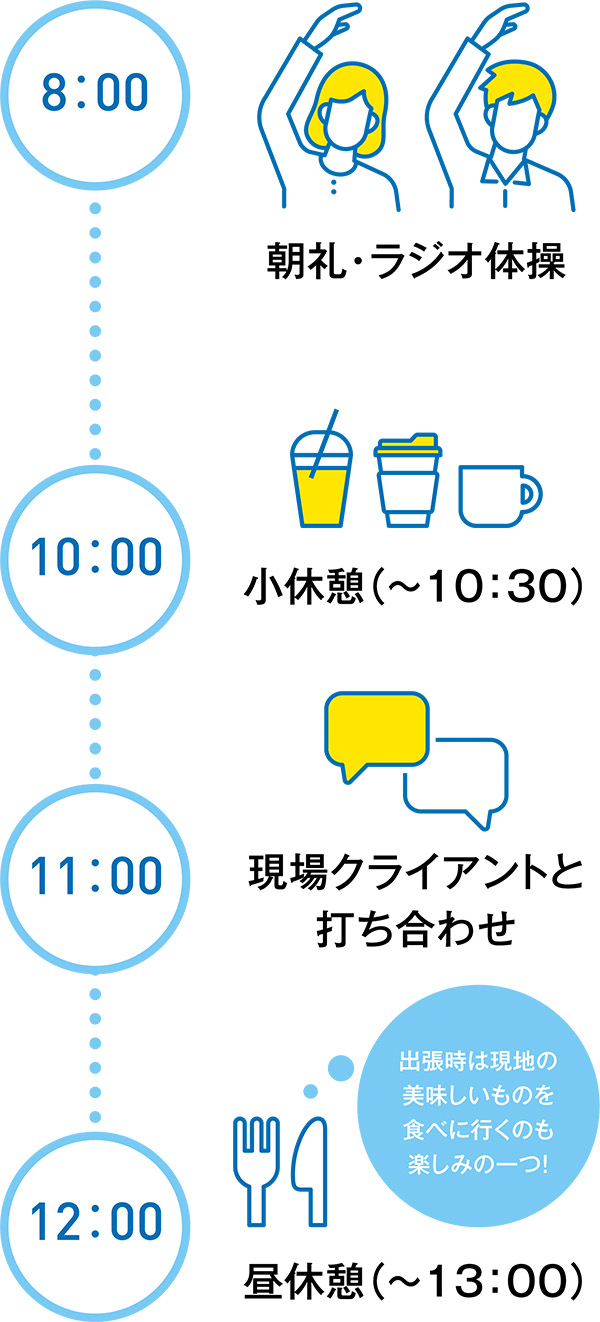 先輩社員の一日①