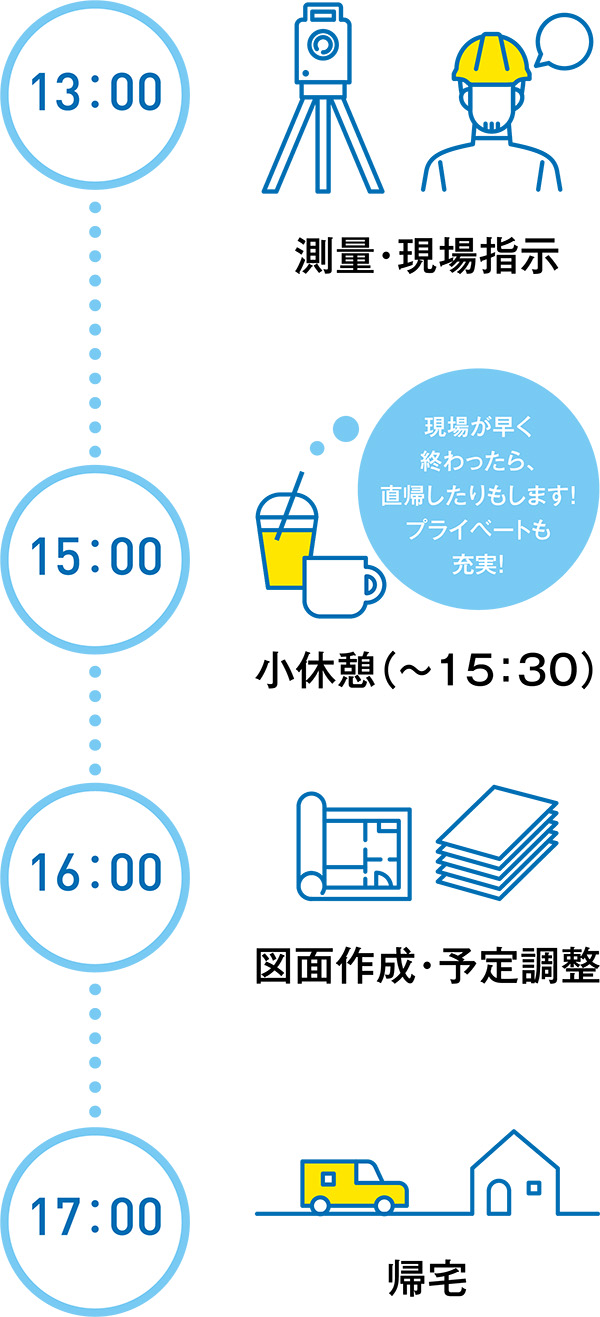 先輩社員の一日②