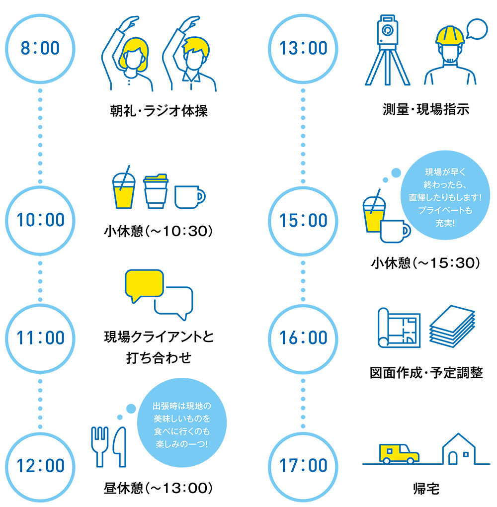 先輩社員の一日